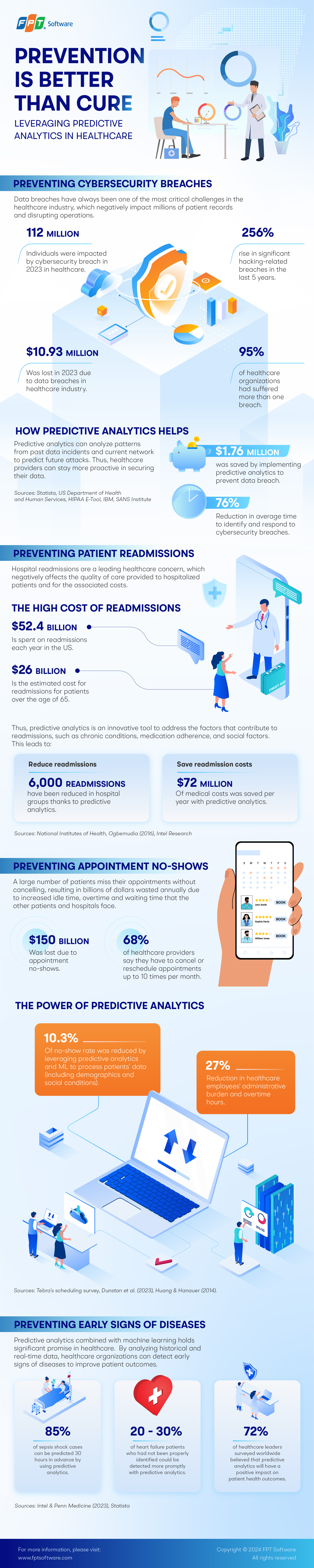 Prevention-is-better-than-cure-fpt-infographic